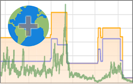 International Keepa Charts