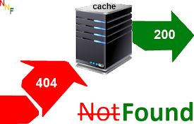 NotNotFound