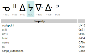 Unicode Analyzer
