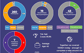 parkrun Event Summary