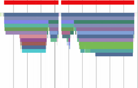 Web Tracing Framework