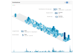GitHub-Chart